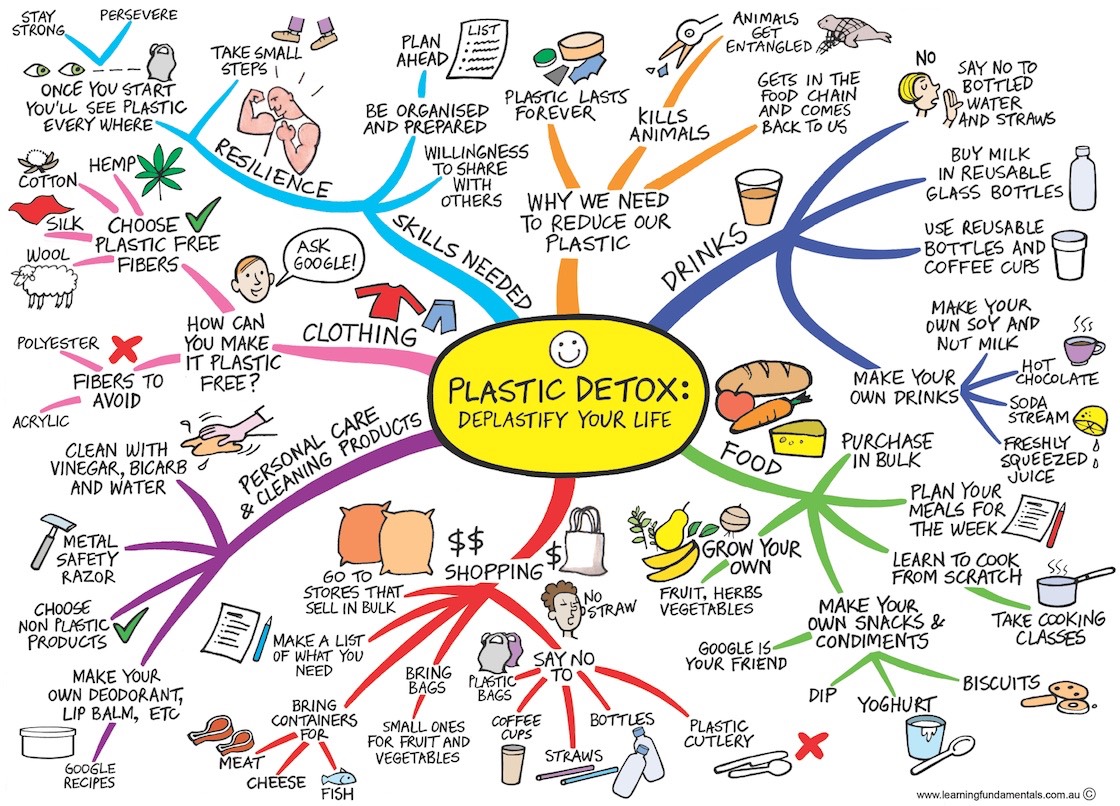 plastics-mindmap-low-res