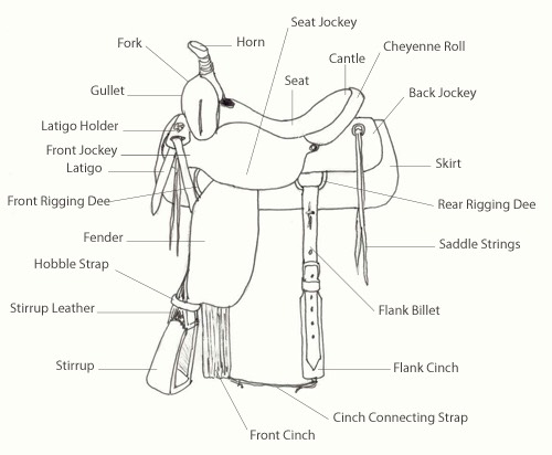 Saddle parts